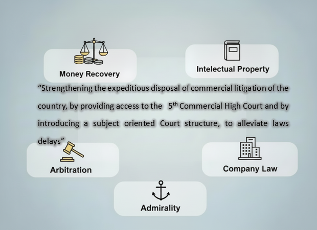 Commercial High Court of Sri Lanka